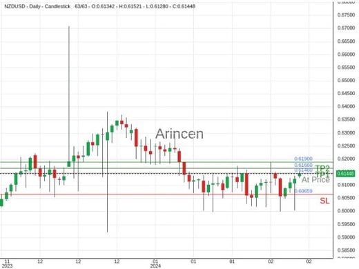 NZDUSD@0.6146 Chart