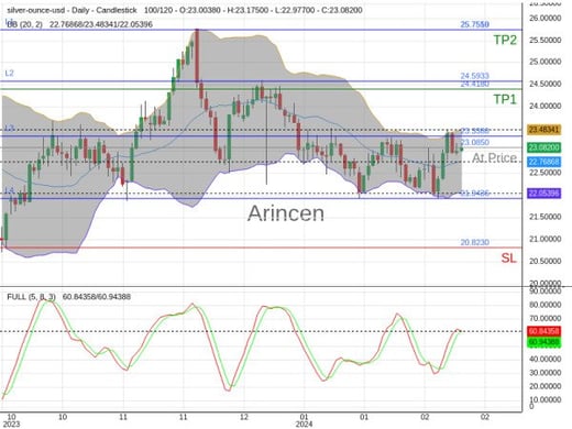 XAGUSD@23.085 Chart