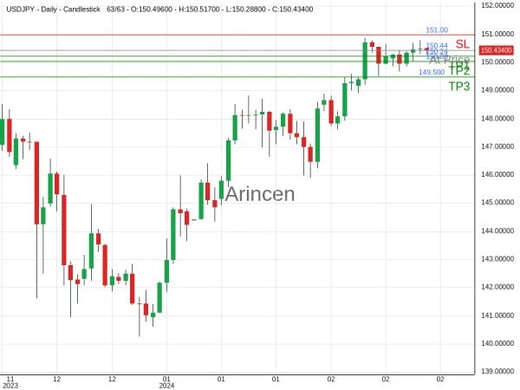 USDJPY@150.435 Chart