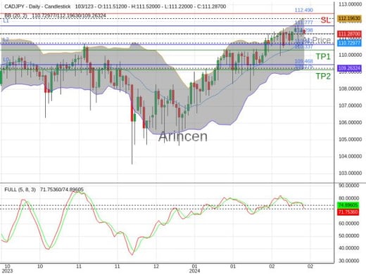 CADJPY@111.298 Chart