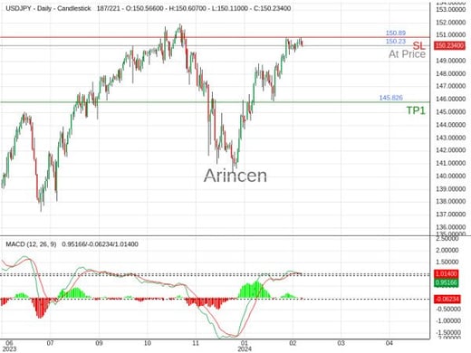 USDJPY@150.233 Chart