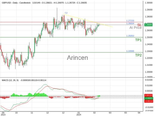 GBPUSD@1.26834 Chart