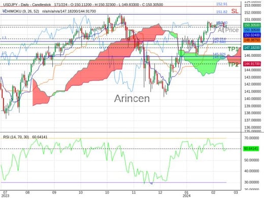 USDJPY@150.298 Chart