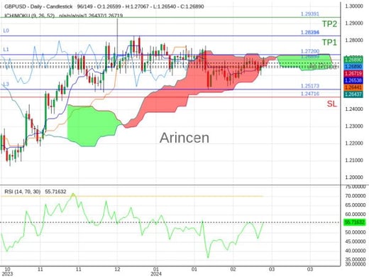 GBPUSD@1.26899 Chart