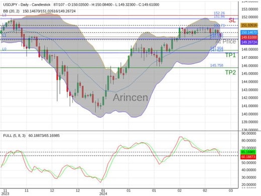 USDJPY@149.609 Chart