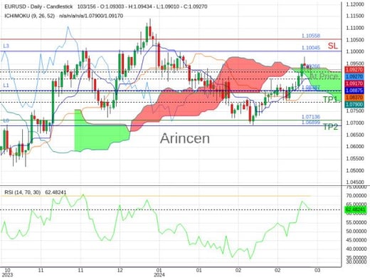 EURUSD@1.09266 Chart