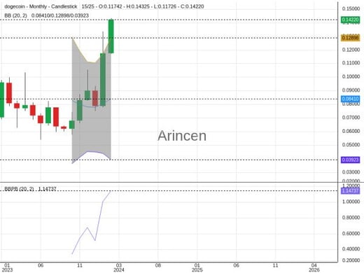 DOGEUSD@0.17214 Chart