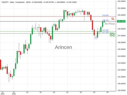 USDJPY@149.108 Chart