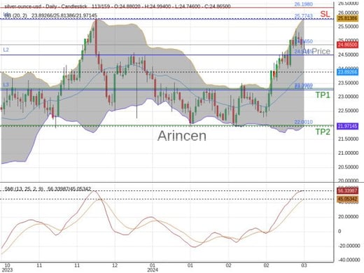 XAGUSD@24.865 Chart