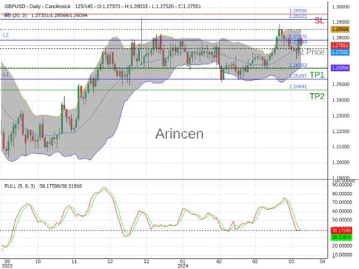 GBPUSD@1.27549 Chart