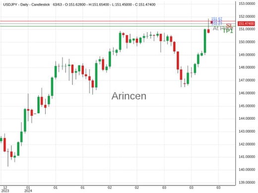 USDJPY@151.467 Chart