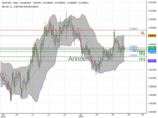 AUDCAD@0.88811 Chart