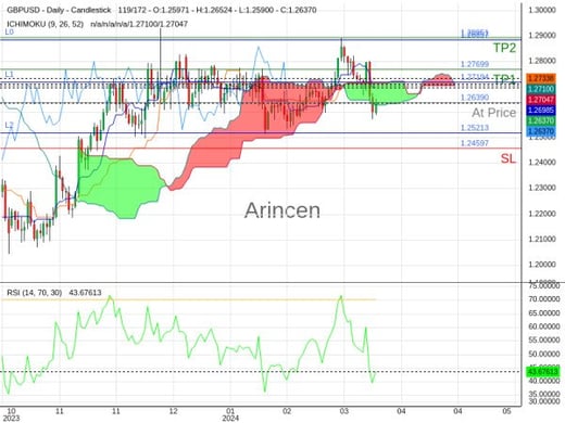 GBPUSD@1.2639 Chart