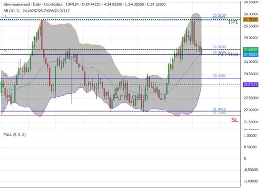 XAGUSD@24.54 Chart