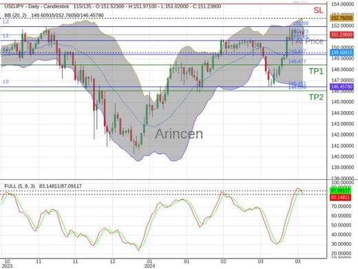 USDJPY@151.229 Chart