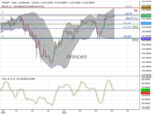 USDJPY@151.716 Chart