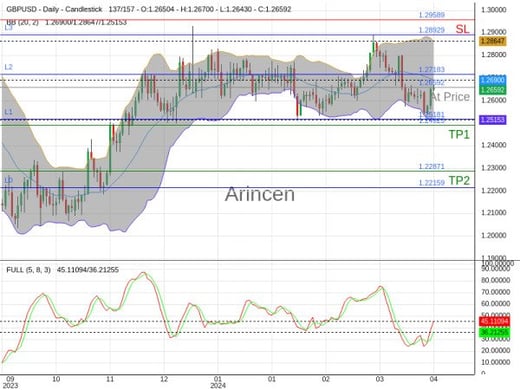 GBPUSD@1.26592 Chart