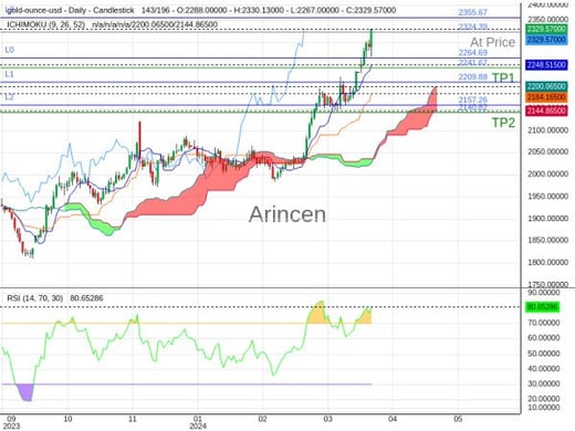 XAUUSD@2324.39 Chart