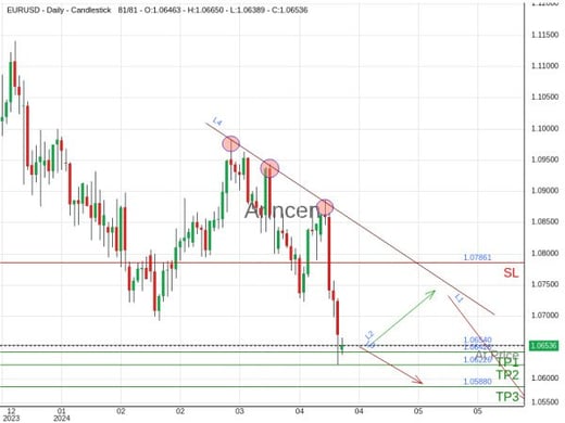 EURUSD@1.0654 Chart