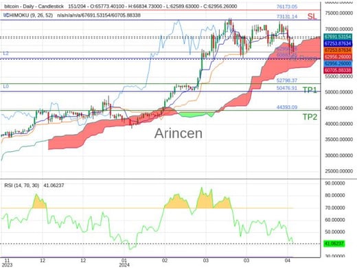 BTCUSD@62956.26 Chart