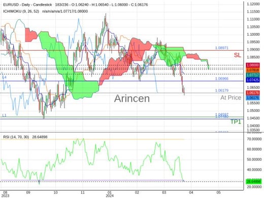 EURUSD@1.06179 Chart