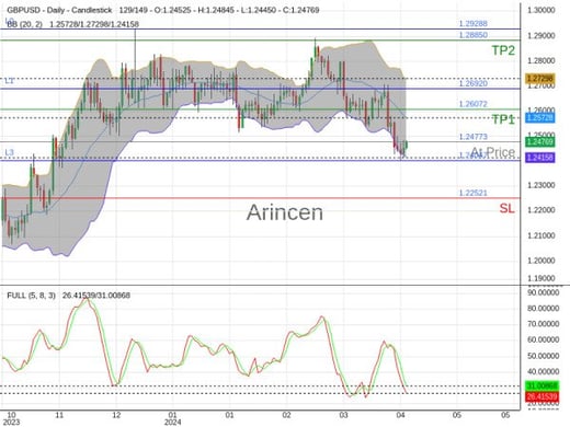 GBPUSD@1.24773 Chart