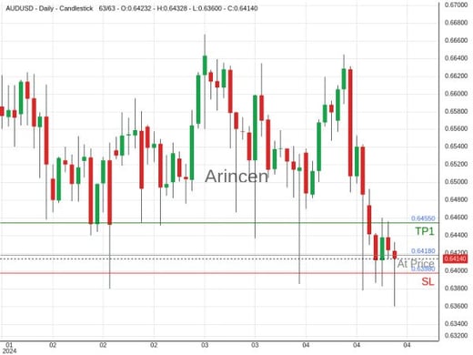 AUDUSD@0.6418 Chart