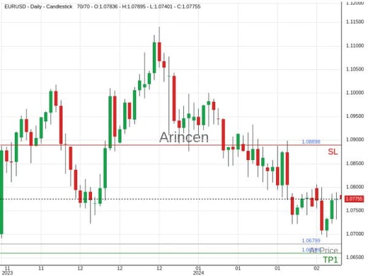 EURUSD@1.06799 Chart