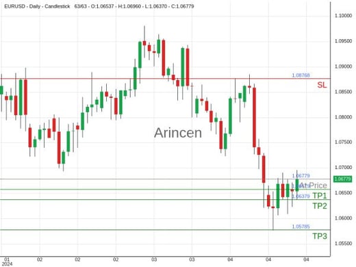 EURUSD@1.06779 Chart