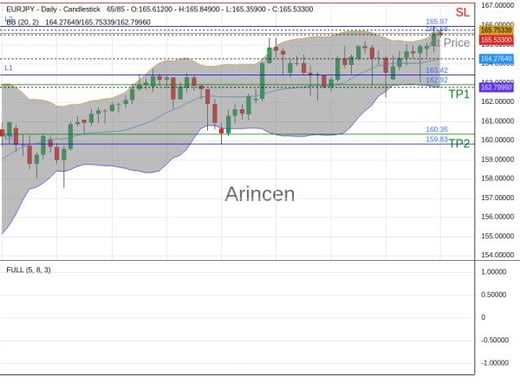 EURJPY@165.584 Chart