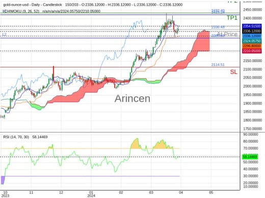 XAUUSD@2336.48 Chart