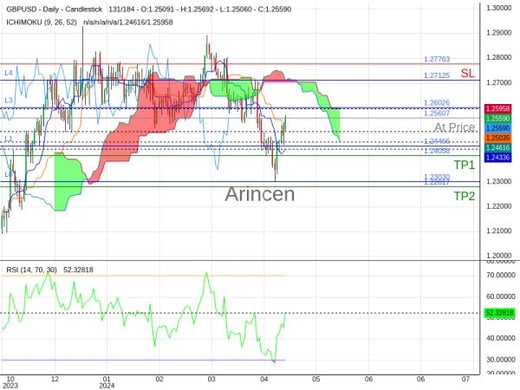 GBPUSD@1.25607 Chart