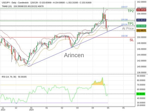 USDJPY@153.943 Chart