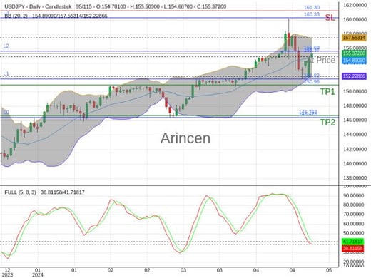 USDJPY@155.374 Chart