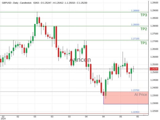 GBPUSD@1.2376 Chart