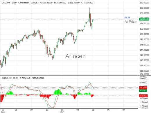 USDJPY@155.858 Chart