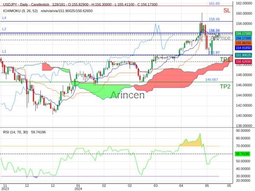 USDJPY@156.197 Chart