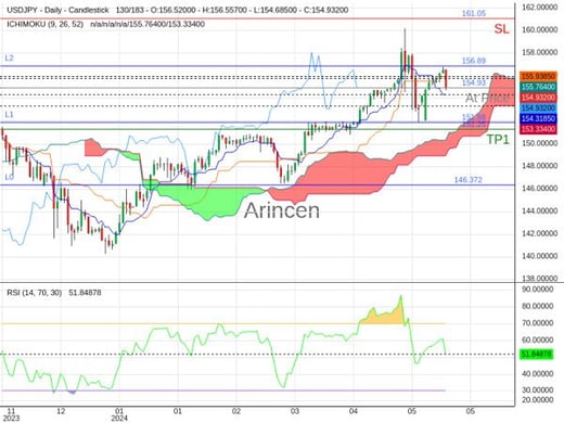 USDJPY@154.932 Chart