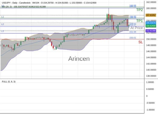 USDJPY@154.62 Chart