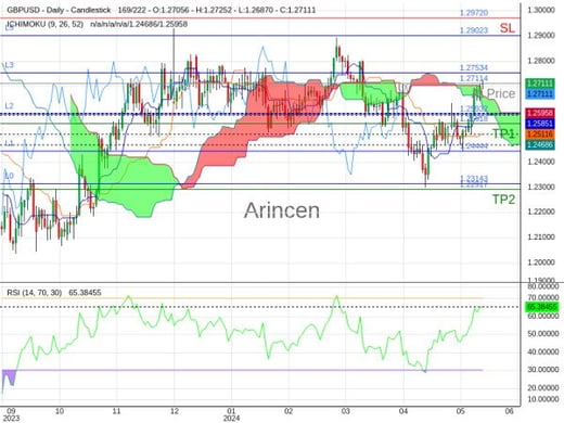 GBPUSD@1.27114 Chart