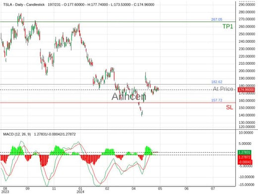 TSLA@182.621 Chart