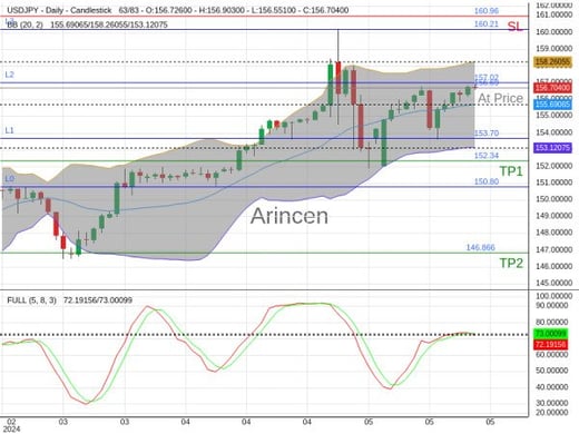 USDJPY@156.694 Chart