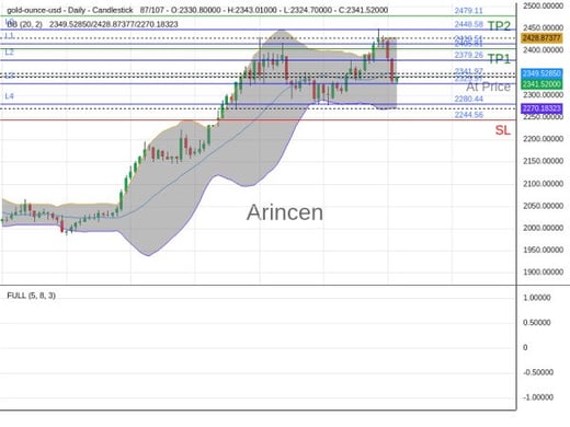 XAUUSD@2341.97 Chart