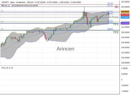 USDJPY@156.987 Chart