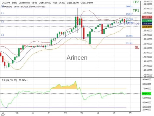 USDJPY@157.285 Chart