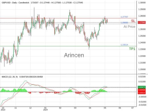 GBPUSD@1.2683 Chart