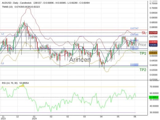 AUDUSD@0.6648 Chart