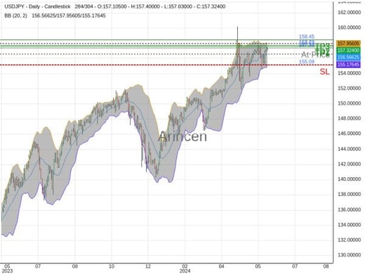 USDJPY@157.332 Chart