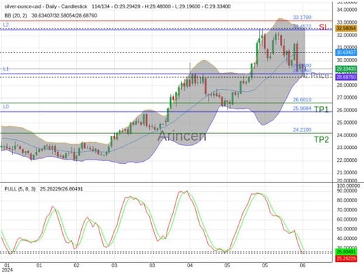 XAGUSD@29.34 Chart