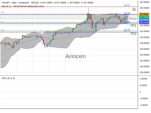 USDJPY@157.354 Chart